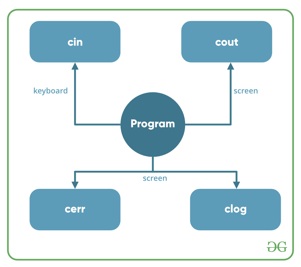 Detail Gambar Input Dan Output Nomer 23