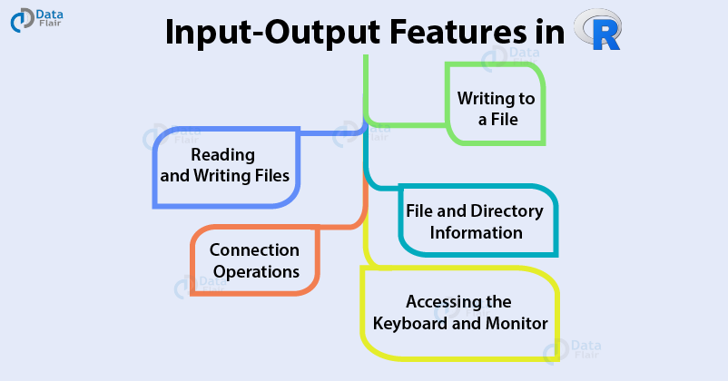 Detail Gambar Input Dan Output Nomer 43