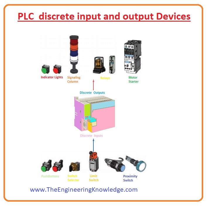 Detail Gambar Input Dan Output Nomer 46