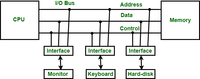 Detail Gambar Input Dan Output Nomer 53