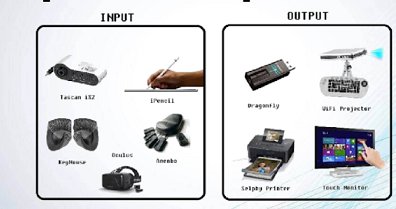 Detail Gambar Input Dan Output Nomer 7