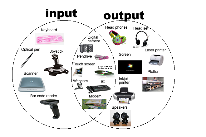 Detail Gambar Input Device Nomer 19