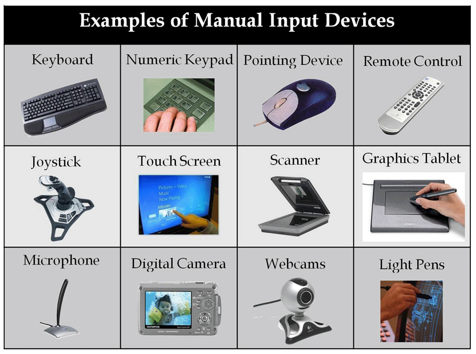 Detail Gambar Input Device Nomer 8