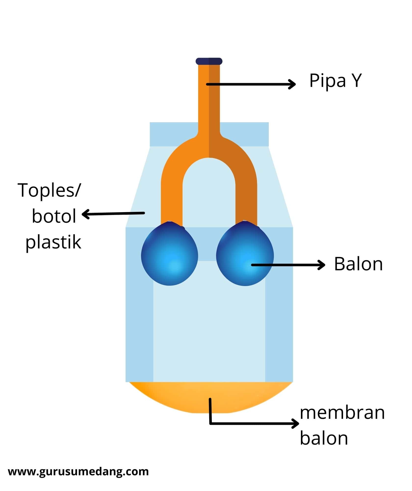 Detail Gambar Inspirasi Dan Ekspirasi Nomer 33