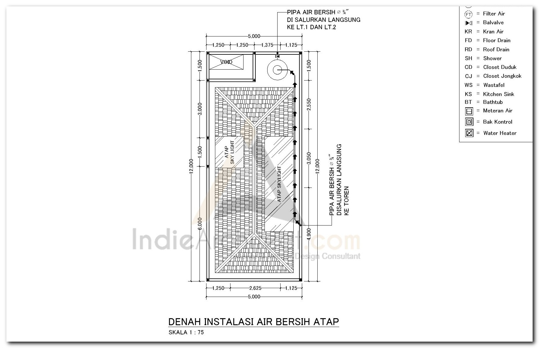 Detail Gambar Instalasi Air Bersih Nomer 49