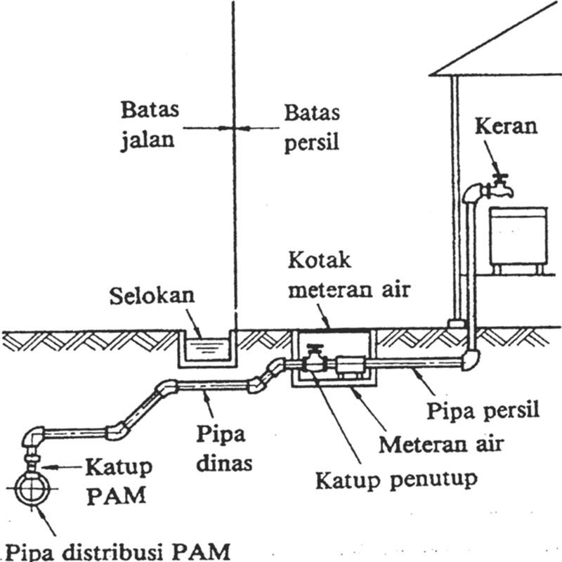 Detail Gambar Instalasi Air Bersih Pdam Nomer 11