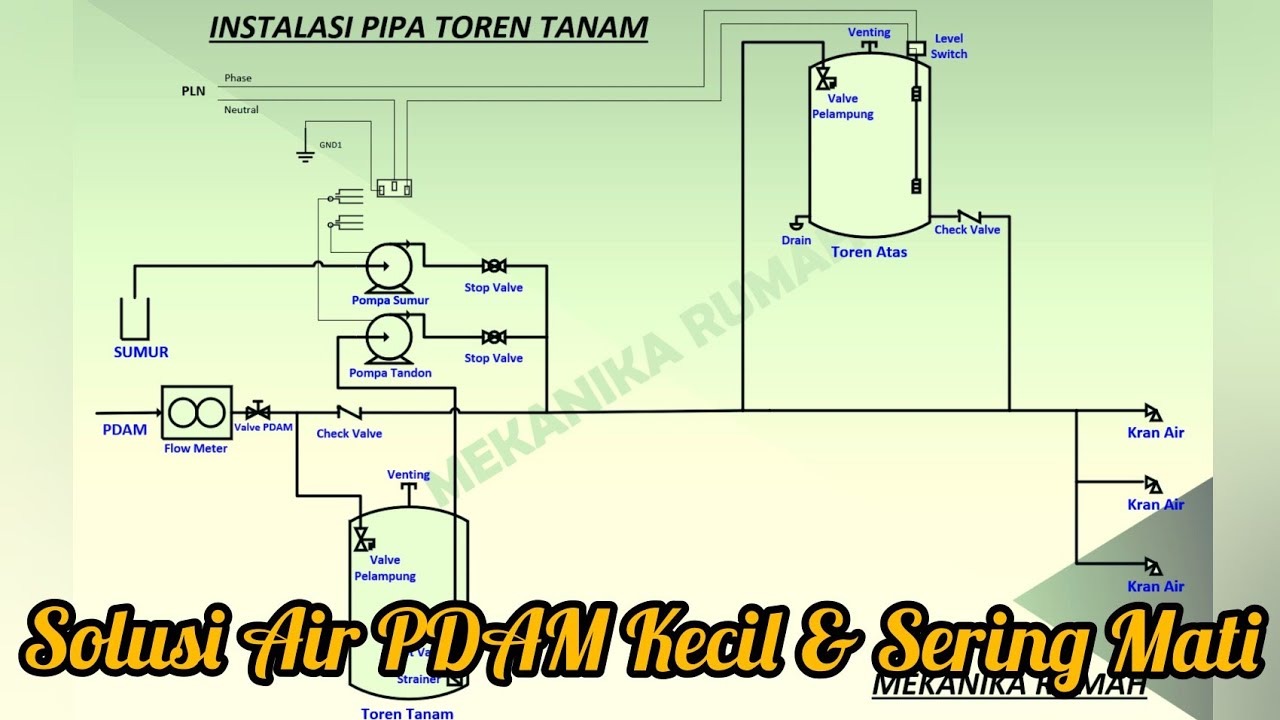 Detail Gambar Instalasi Air Bersih Pdam Nomer 19