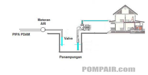 Detail Gambar Instalasi Air Bersih Pdam Nomer 4