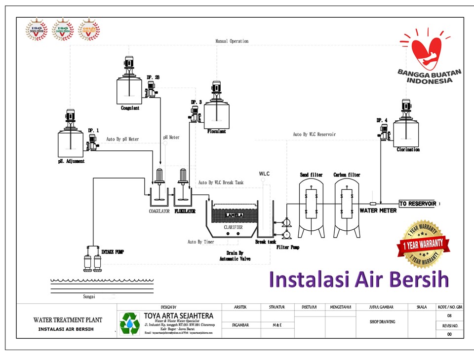 Detail Gambar Instalasi Air Bersih Pdam Nomer 5