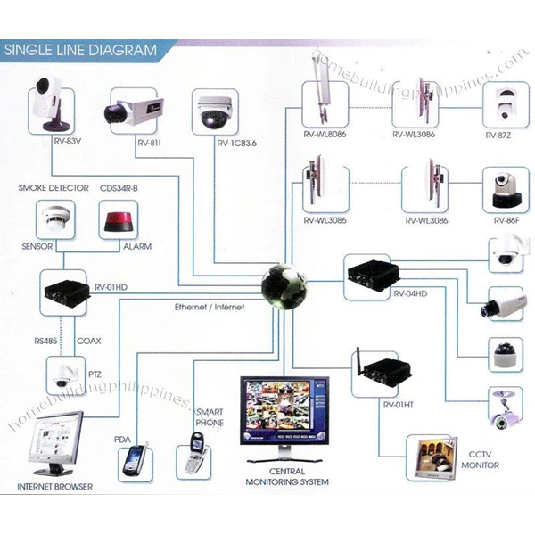 Gambar Instalasi Cctv - KibrisPDR