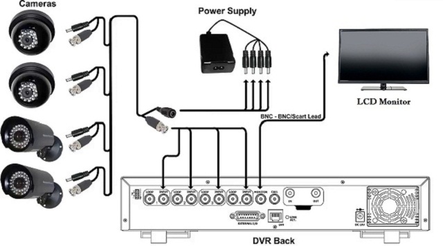 Detail Gambar Instalasi Cctv Nomer 7