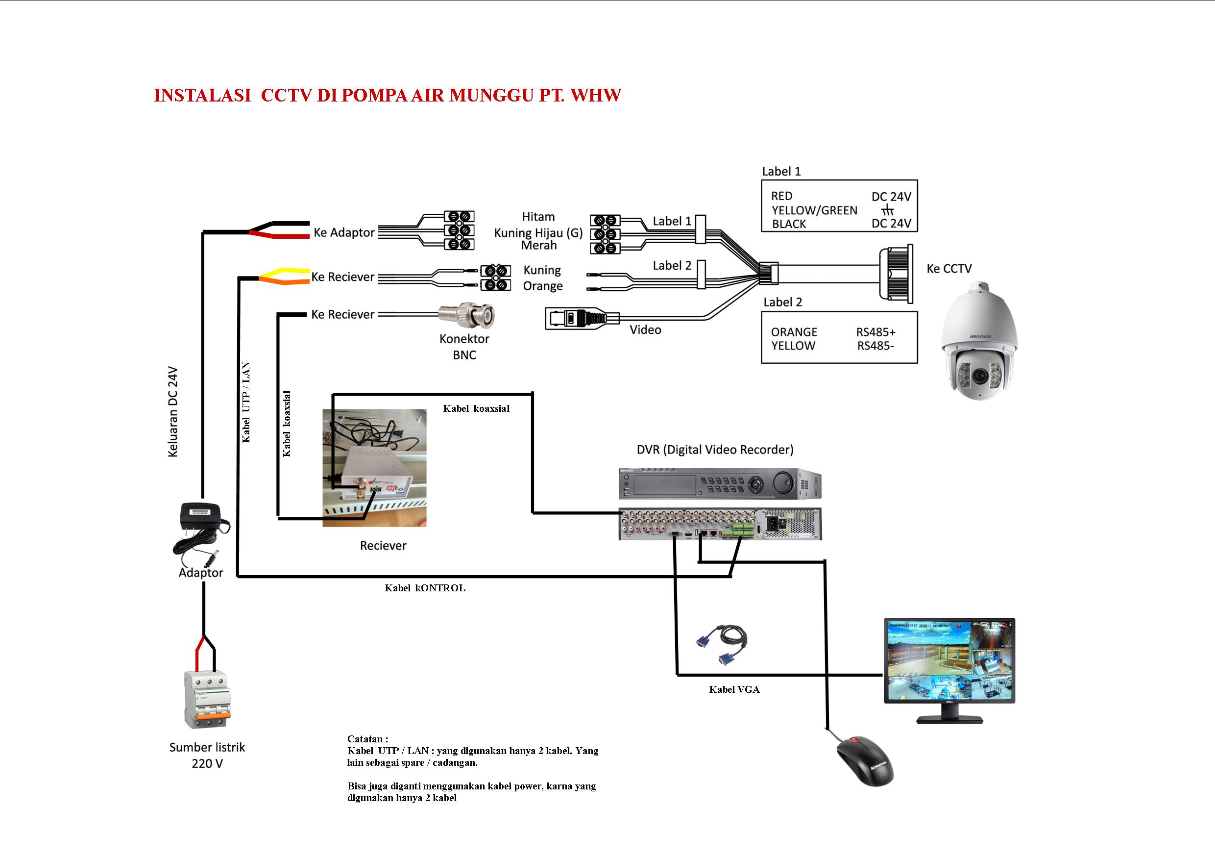 Detail Gambar Instalasi Cctv Nomer 16