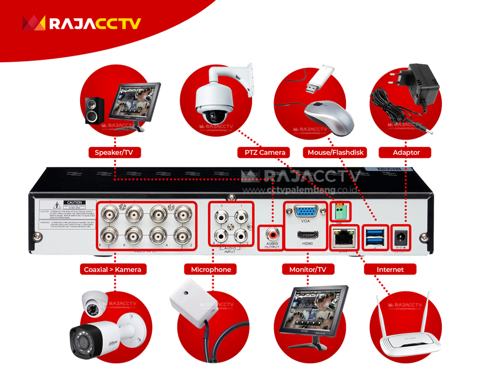 Detail Gambar Instalasi Cctv Nomer 17