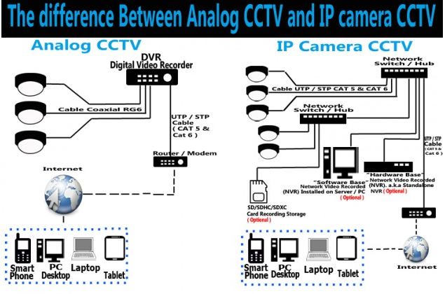 Detail Gambar Instalasi Cctv Nomer 4