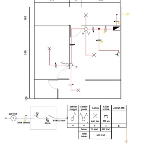 Gambar Instalasi Listrik - KibrisPDR