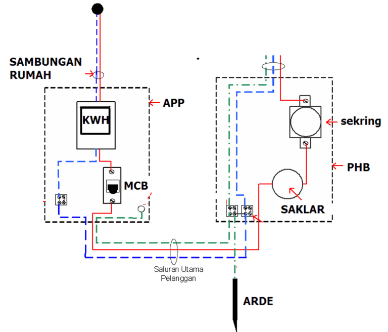 Detail Gambar Instalasi Listrik Gudang Nomer 24