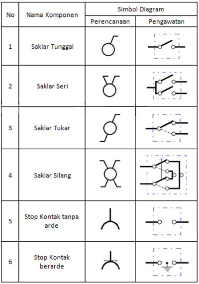 Detail Gambar Instalasi Listrik Pada Rumah Nomer 48