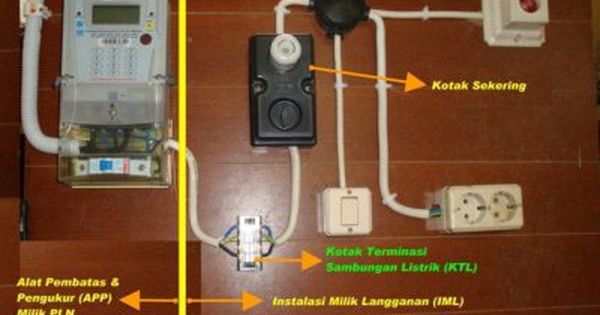 Detail Gambar Instalasi Listrik Rumah Tangga Nomer 16