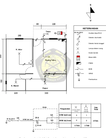 Detail Gambar Instalasi Listrik Rumah Tangga Nomer 42