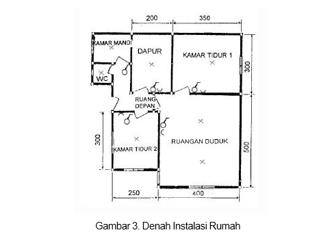 Detail Gambar Instalasi Listrik Rumah Tinggal Nomer 27