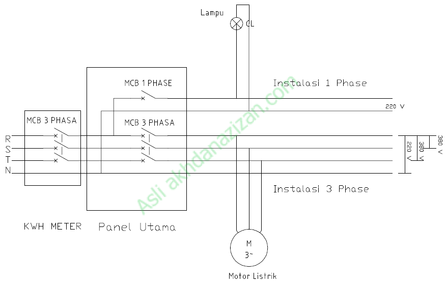 Download Gambar Instalasi Panel Listrik 3 Phase Nomer 21