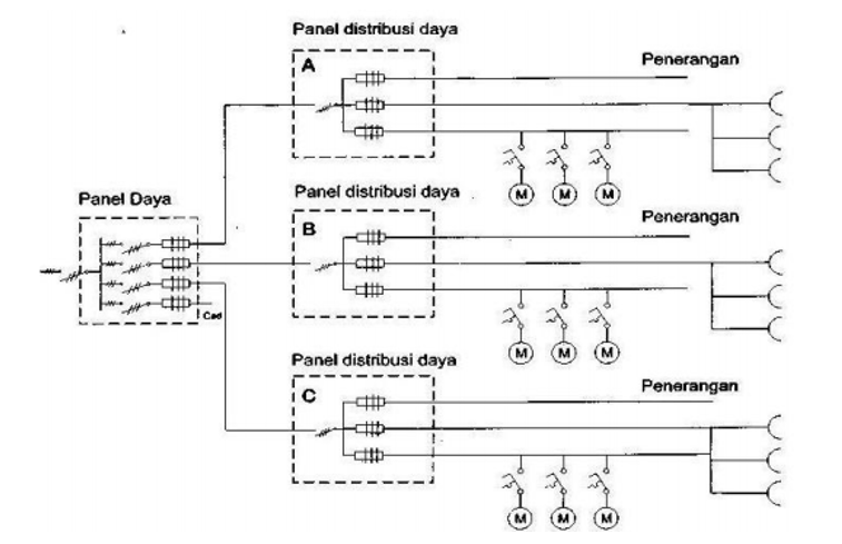 Detail Gambar Instalasi Panel Listrik 3 Phase Nomer 53