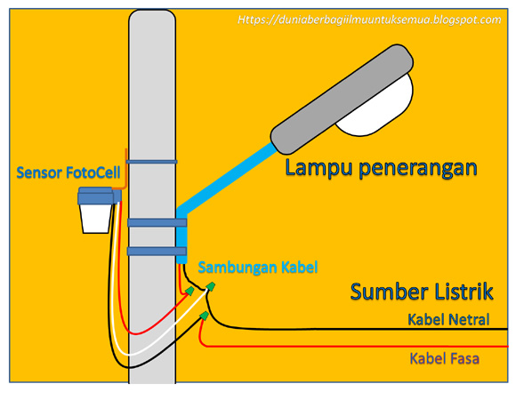 Detail Gambar Instalasi Penerangan Jalan Umum Nomer 7