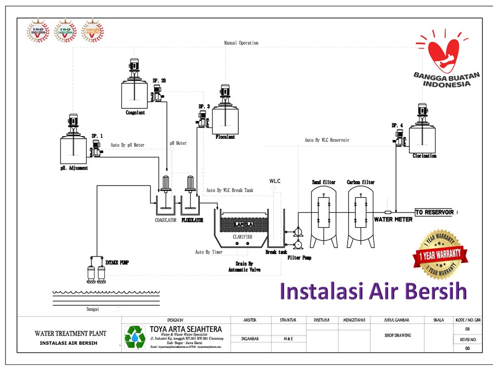 Detail Gambar Instalasi Pipa Chiller Nomer 29