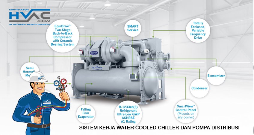 Detail Gambar Instalasi Pipa Chiller Nomer 41