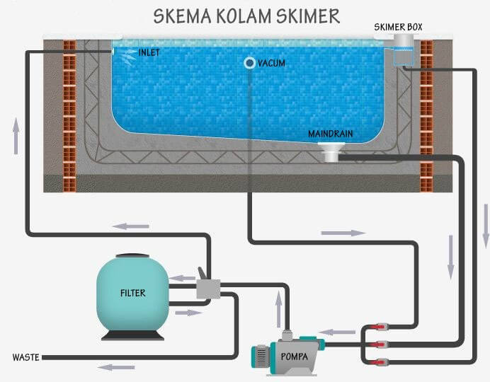 Detail Gambar Instalasi Plumbing Nomer 26