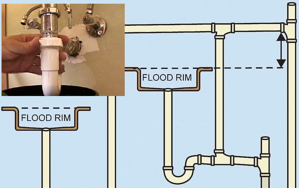 Detail Gambar Instalasi Plumbing Nomer 42