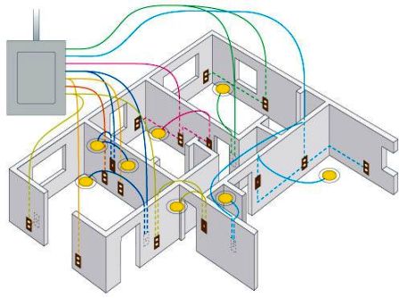 Detail Gambar Instalasi Rumah Dengan 2 Kamar Tidur Nomer 40