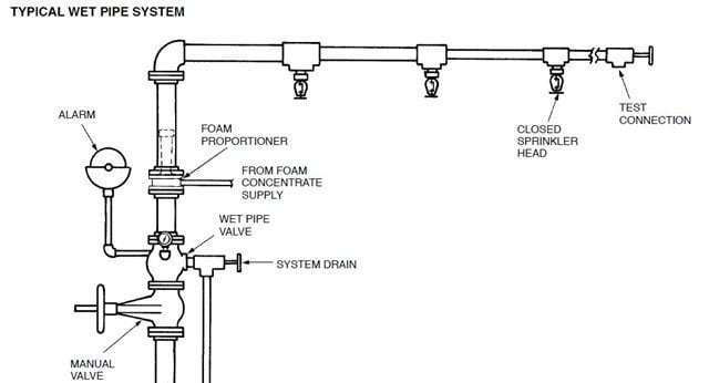 Detail Gambar Instalasi Sistem Sprinkler Pada Gedung Nomer 2