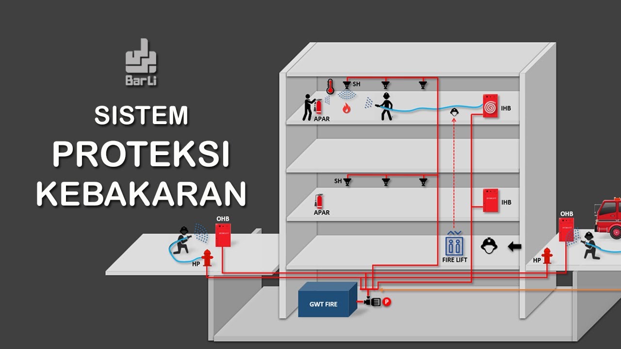 Detail Gambar Instalasi Sistem Sprinkler Pada Gedung Nomer 20