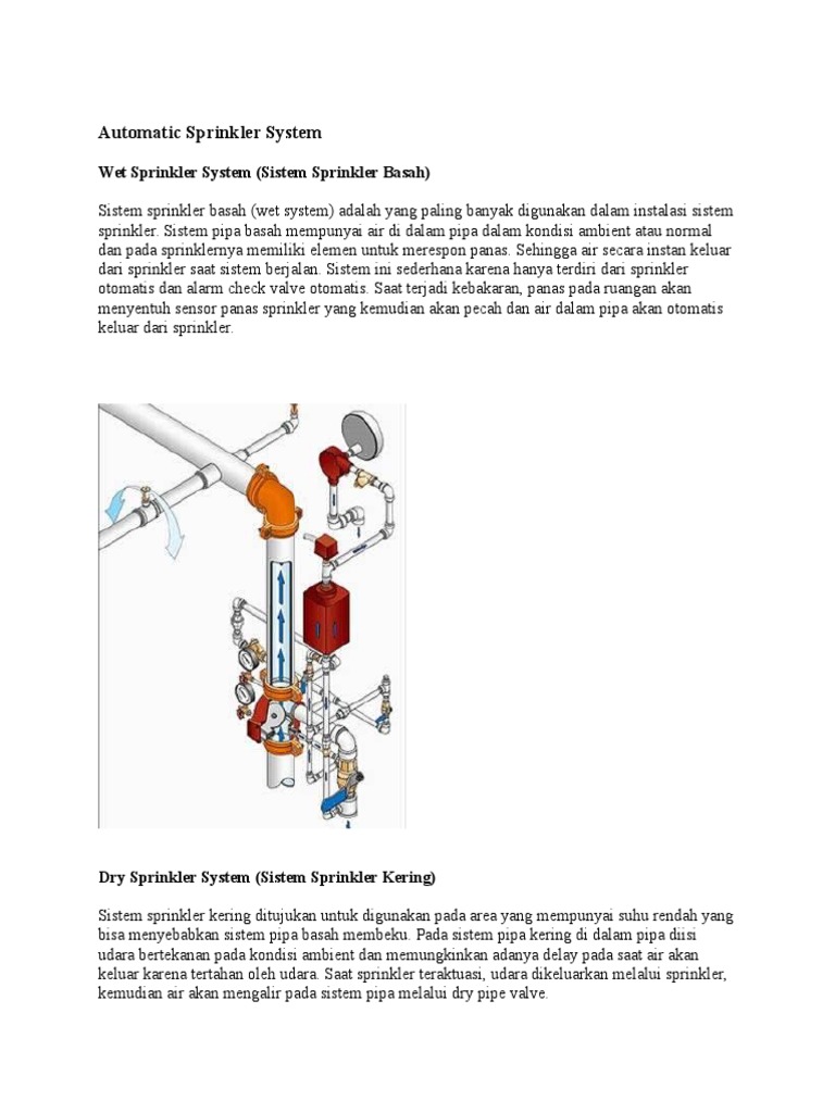 Detail Gambar Instalasi Sistem Sprinkler Pada Gedung Nomer 30