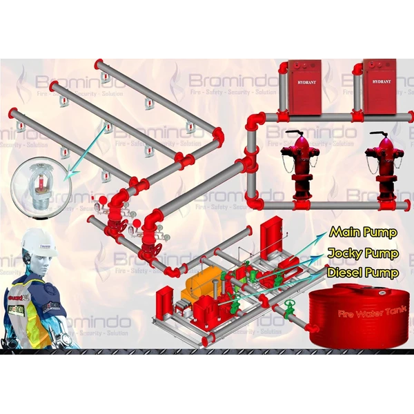 Detail Gambar Instalasi Sistem Sprinkler Pada Gedung Nomer 5