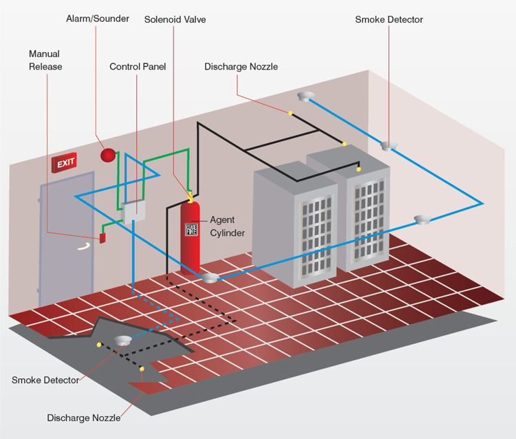 Detail Gambar Instalasi Sistem Sprinkler Pada Gedung Nomer 8