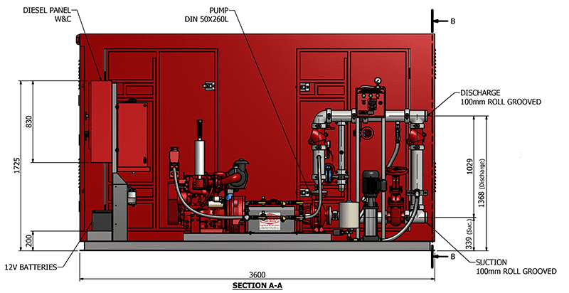 Download Gambar Instalasi Sistem Sprinkler Pada Gedung Nomer 10