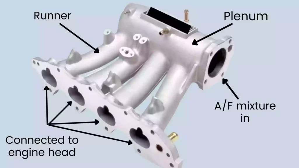 Gambar Intake Manifold - KibrisPDR