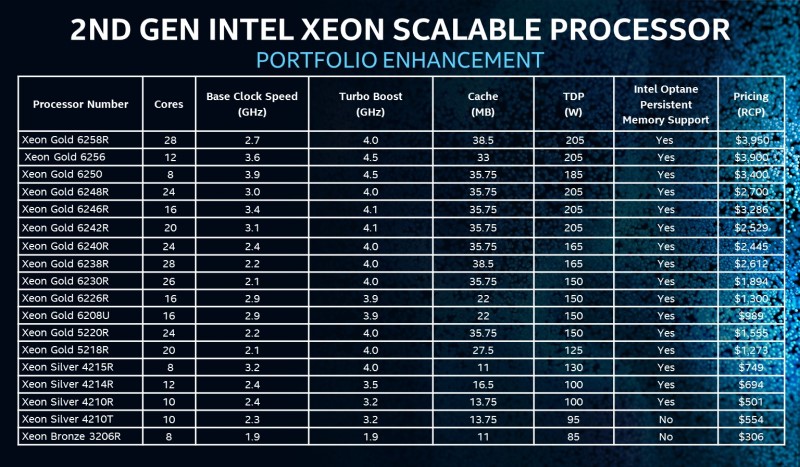 Detail Gambar Intel Xeon Nomer 56