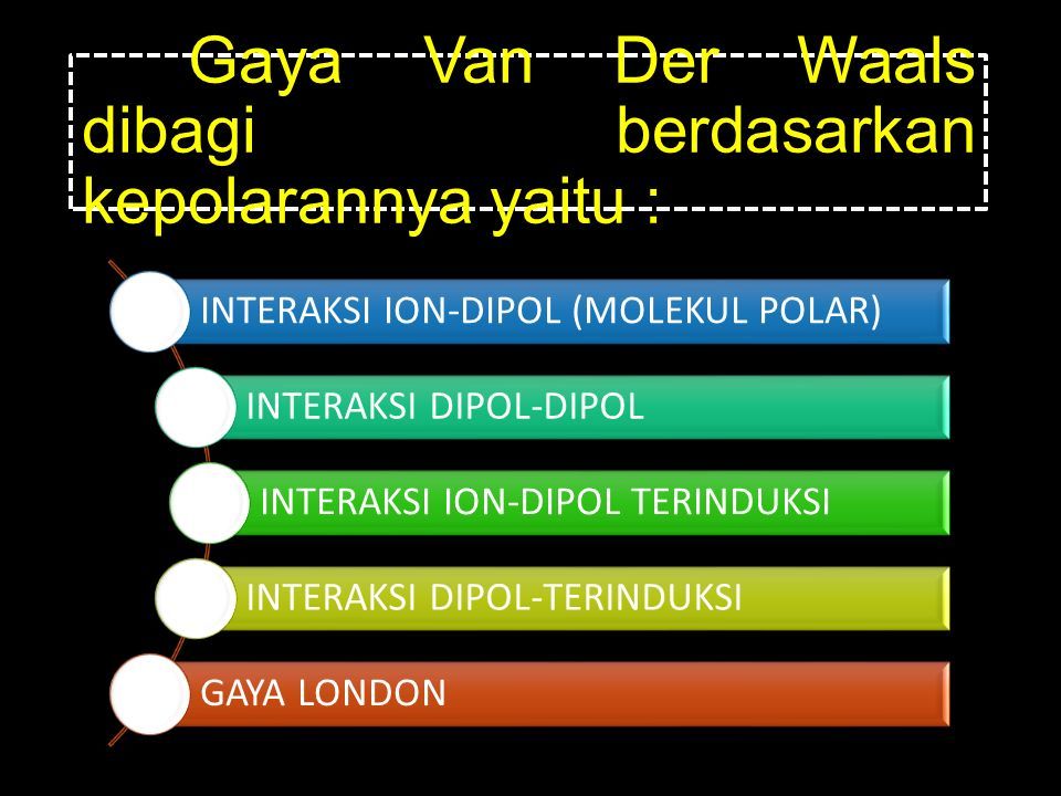 Detail Gambar Interaksi Dipol Dipol Terinduksi Nomer 28