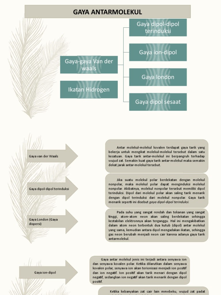 Detail Gambar Interaksi Dipol Dipol Terinduksi Nomer 41