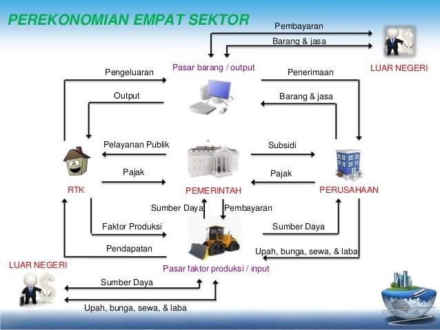 Detail Gambar Interaksi Ekonomi Nomer 30