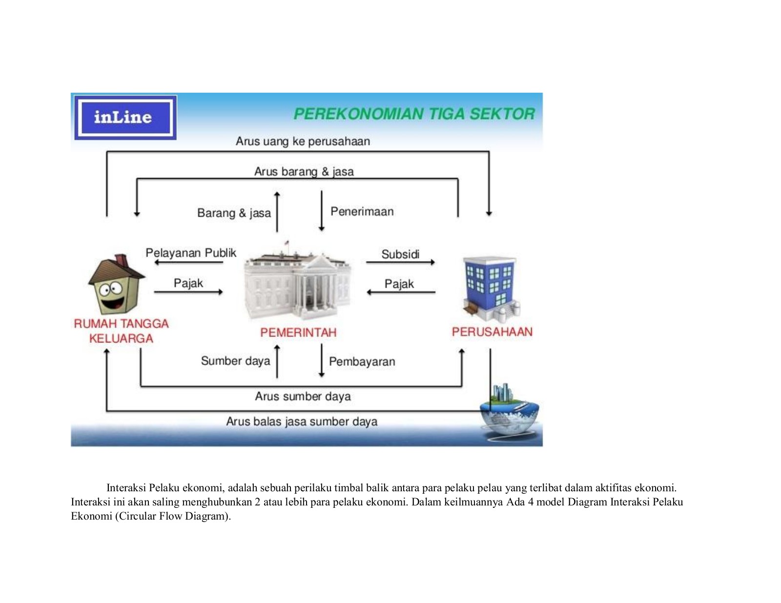 Detail Gambar Interaksi Ekonomi Nomer 34