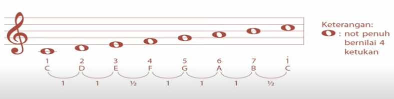 Detail Gambar Interval Nada Akor Nomer 46