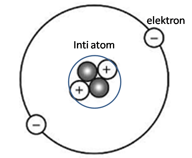 Detail Gambar Inti Atom Nomer 2