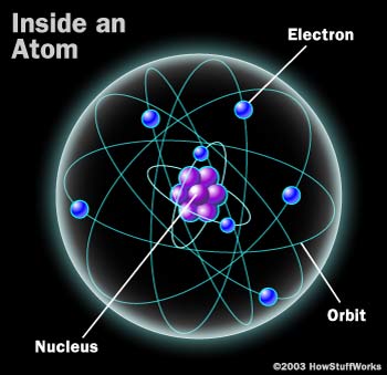 Detail Gambar Inti Atom Nomer 11