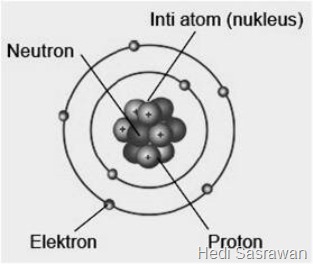 Detail Gambar Inti Atom Nomer 17