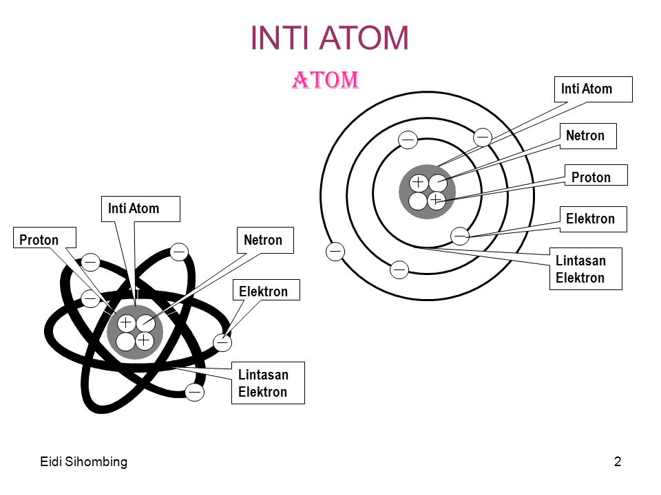 Detail Gambar Inti Atom Nomer 21