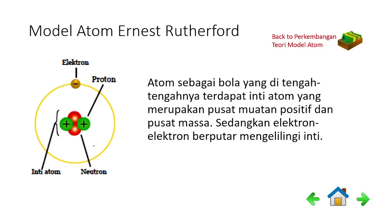 Detail Gambar Inti Atom Nomer 27